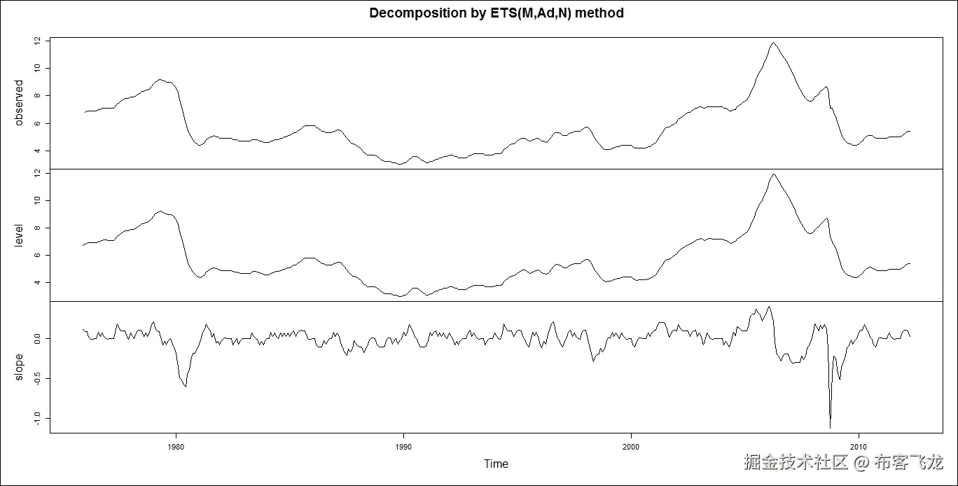 步骤 3 - 准备和验证模型