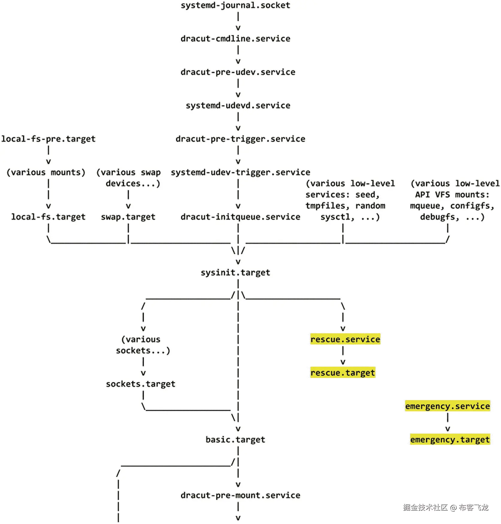 img/493794_1_En_8_Fig3_HTML.jpg