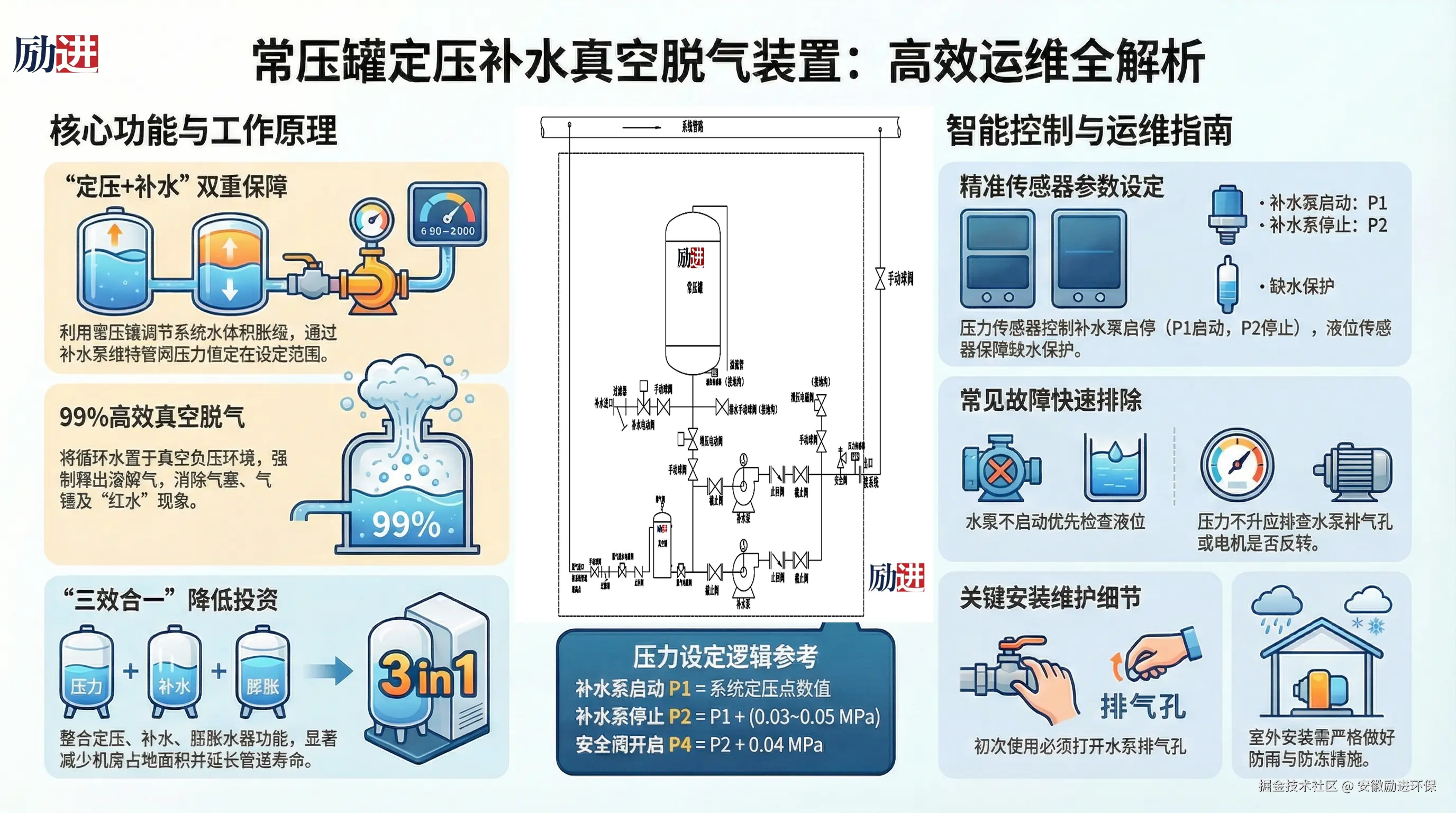 常压罐补水脱气装置解析