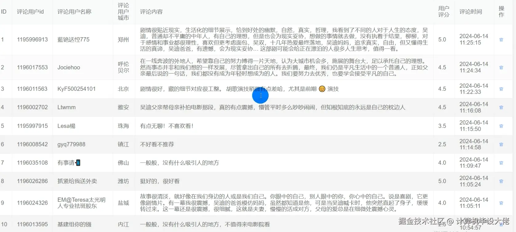 电影评论管理.png