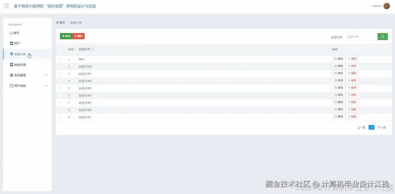 食谱分类