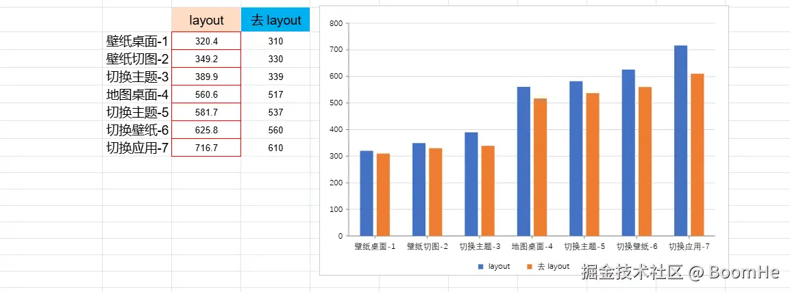 去 Layout 标签.png
