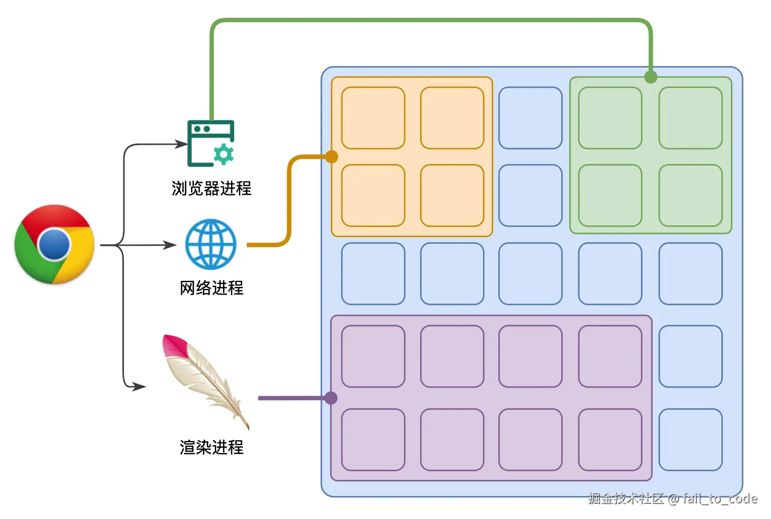 image-20220809213152371