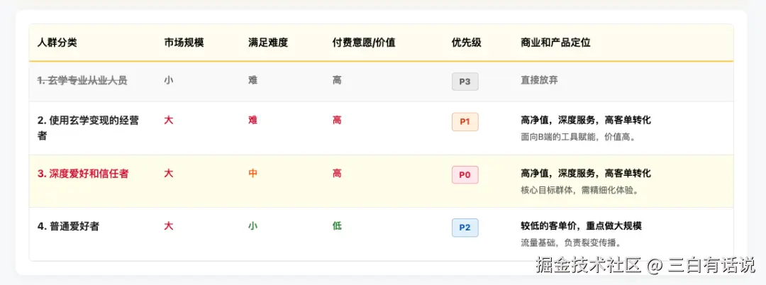 万字复盘 | “AI+玄学”产品从0到1系统复盘