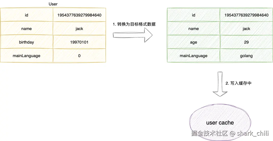 vibe-coding-2.drawio