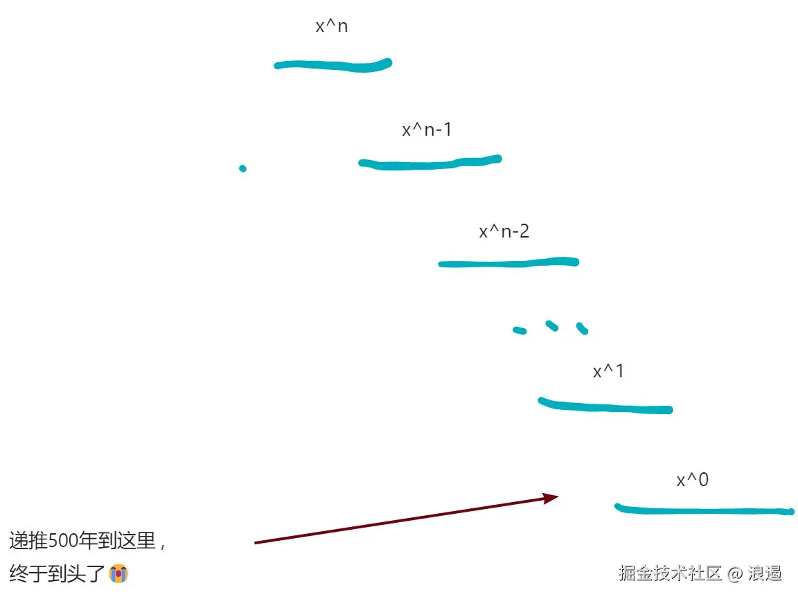 画板
