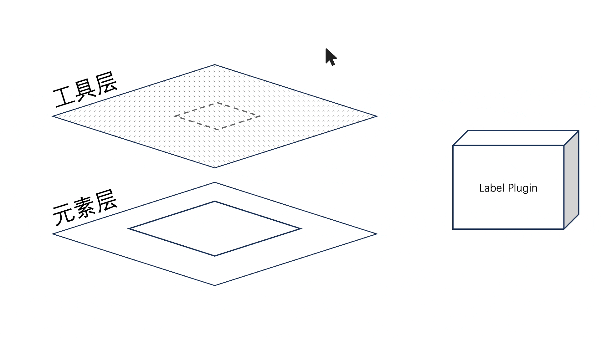 logicflow-action-with-label.gif