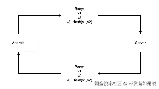部分请求加解密.drawio.png
