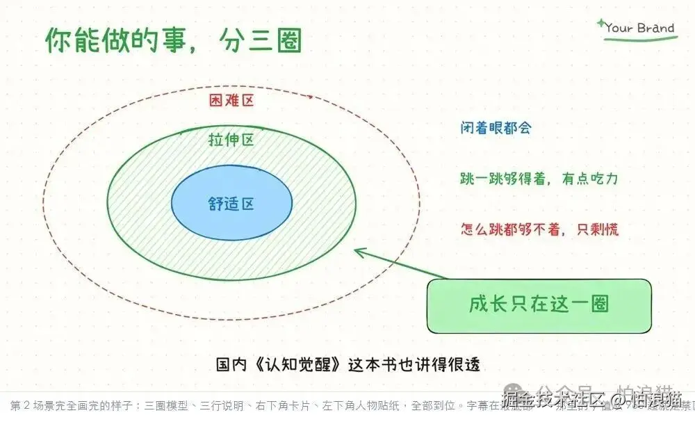 第 2 场景完全画完的样子