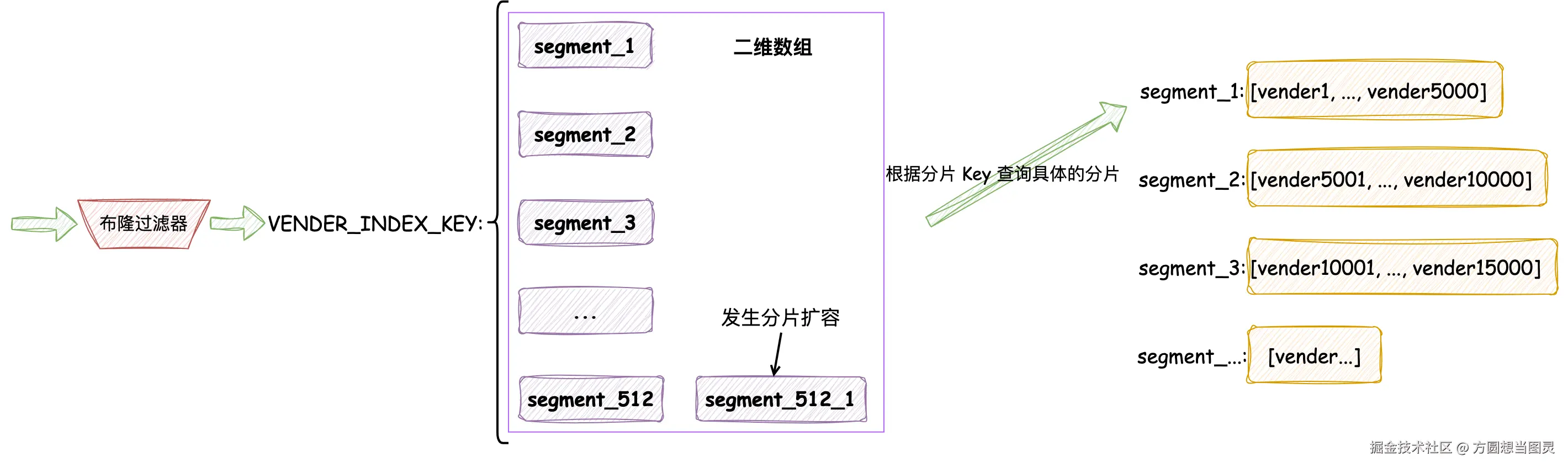 数据同步流程30.png