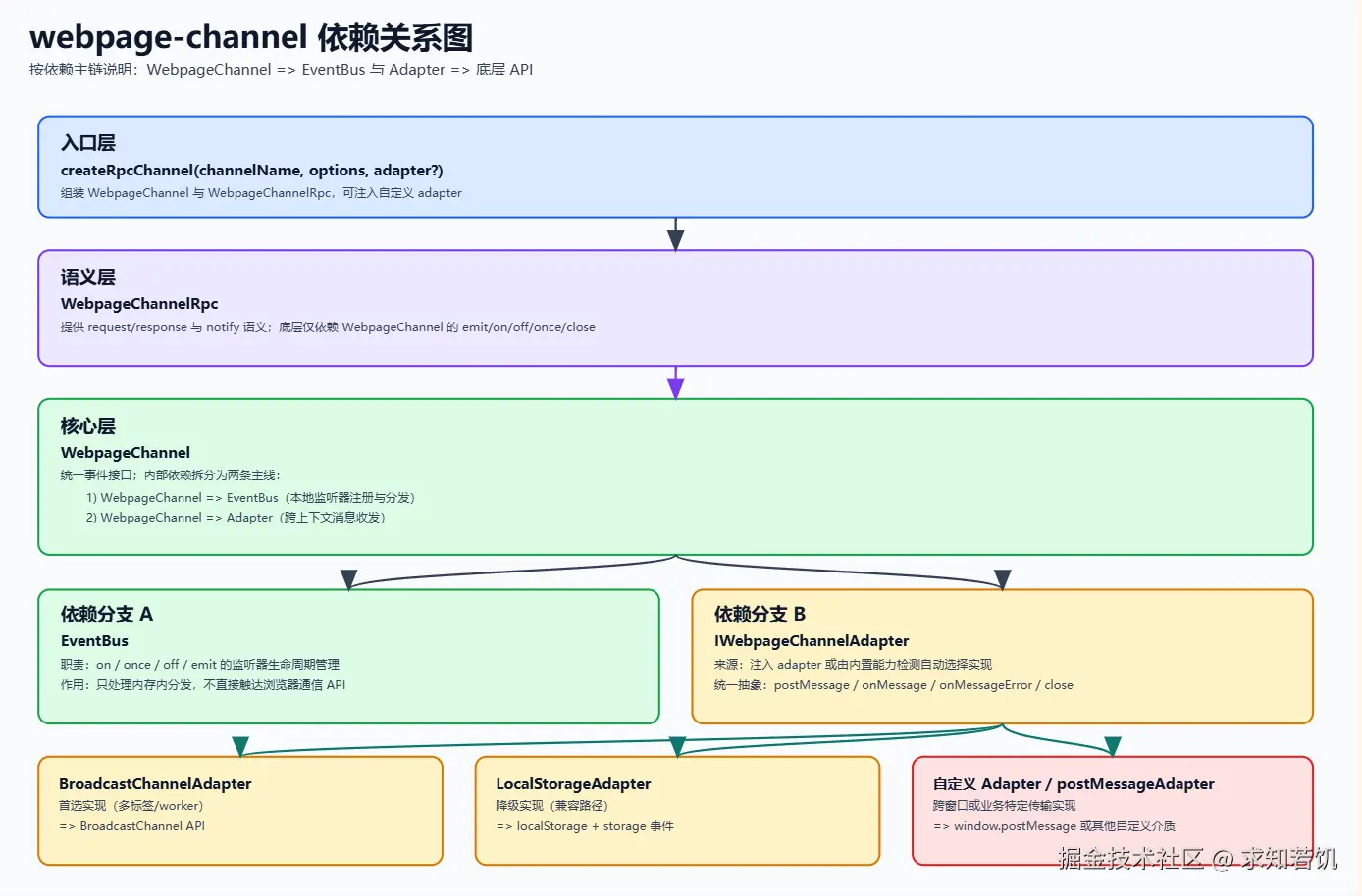 webpage-channel.png
