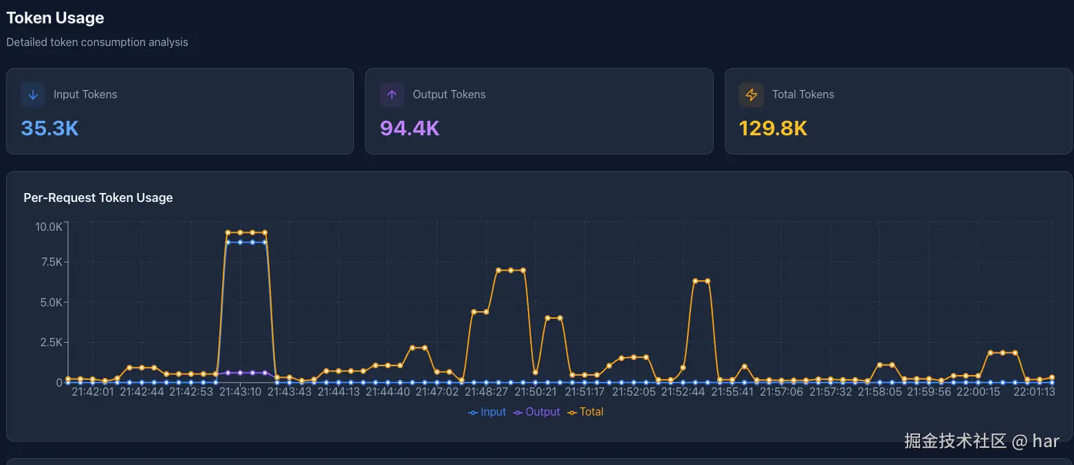 Token Usage