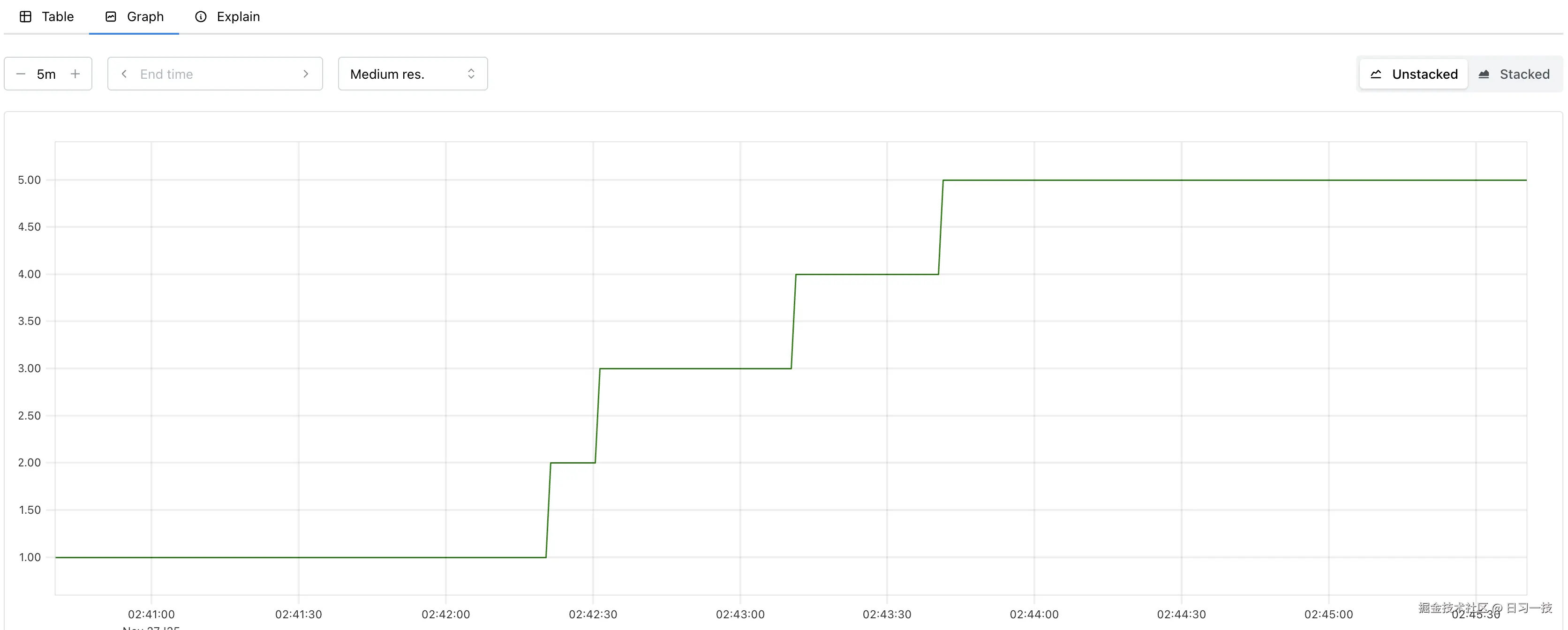 prometheus-query-graph.png