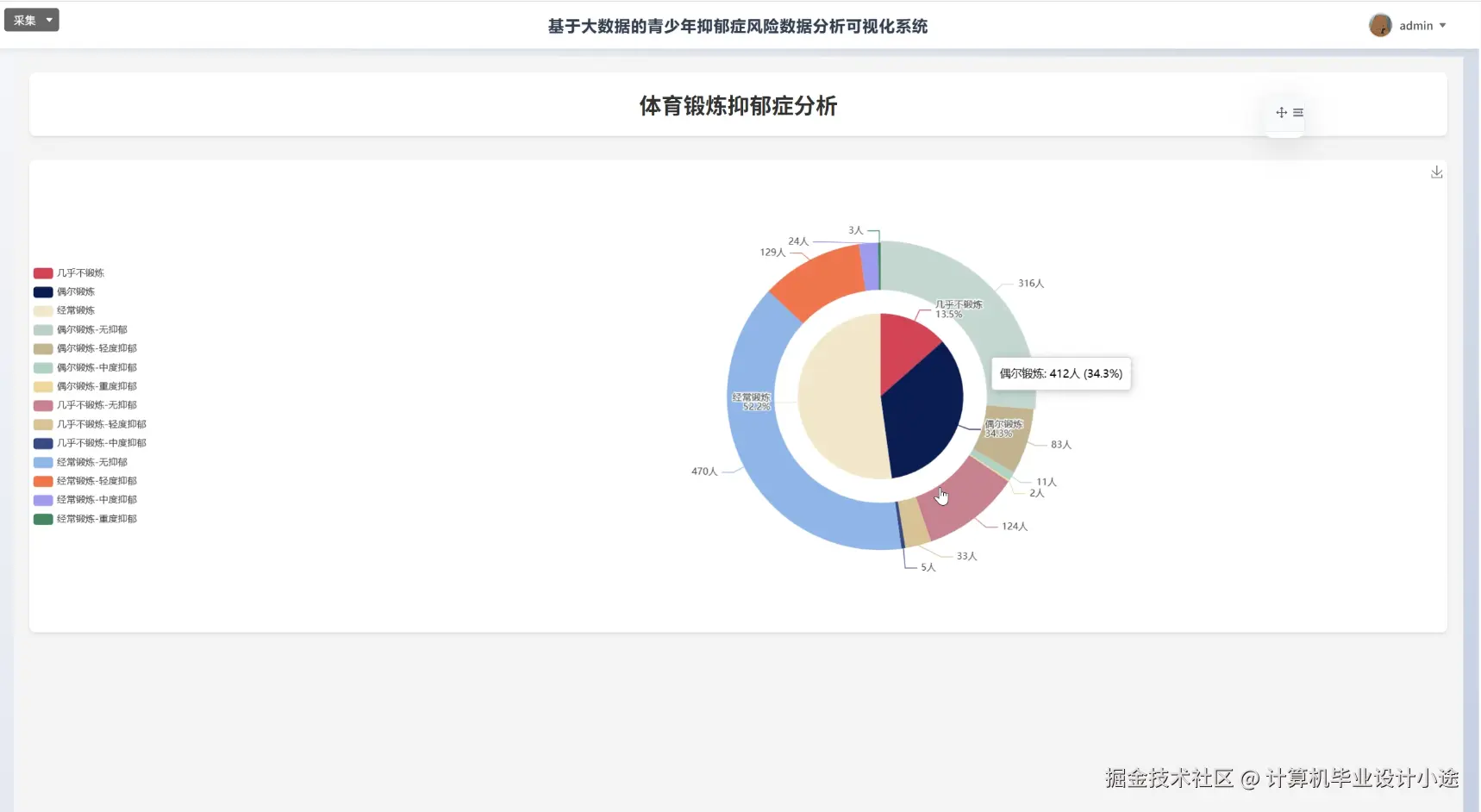 体育锻炼抑郁症分析.png