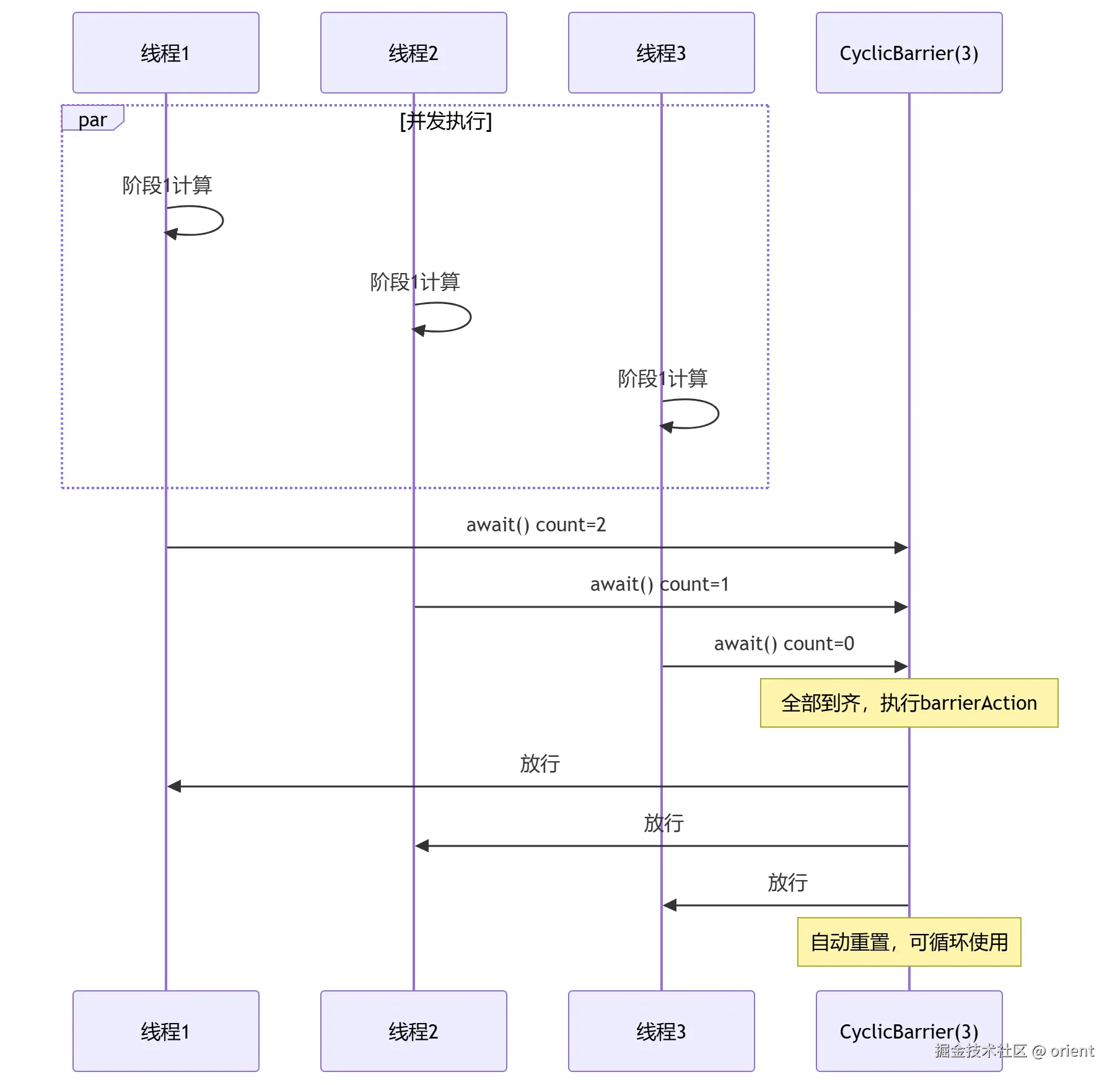 mermaid-diagram-2026-08-05-095233.png