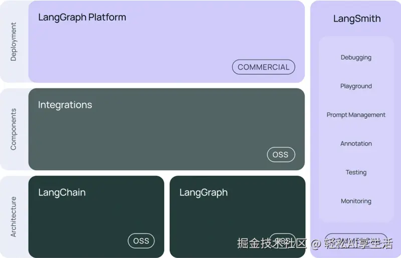 LangChain 形象