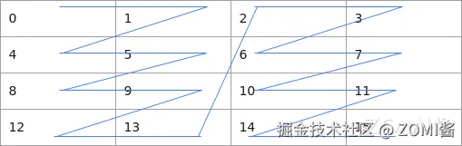 NZ 示意图