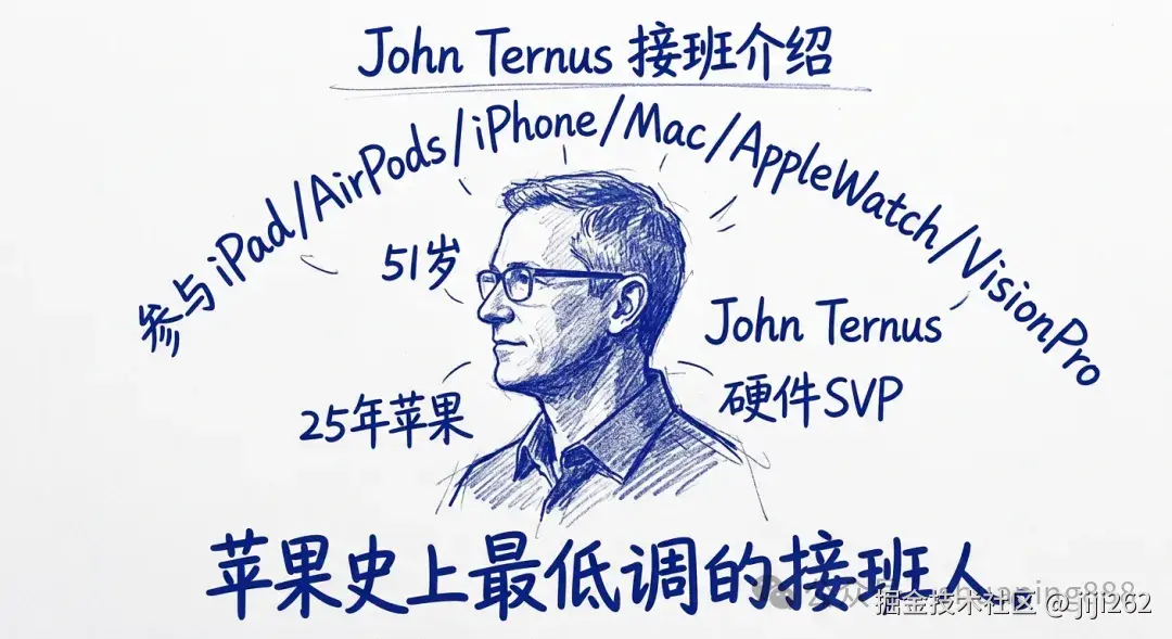John Ternus 接班介绍
