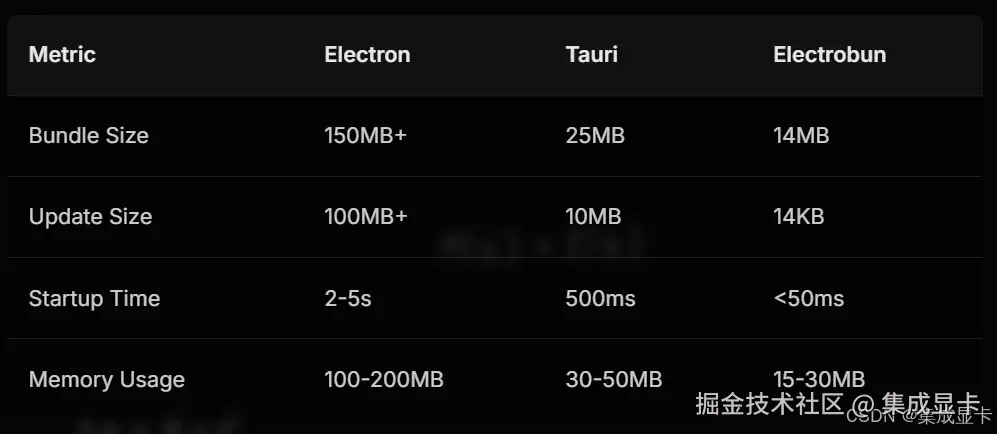 官方的性能对比