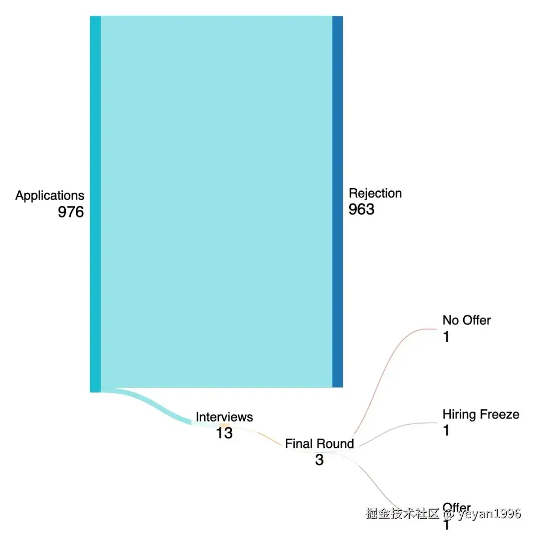image-20241223135541946