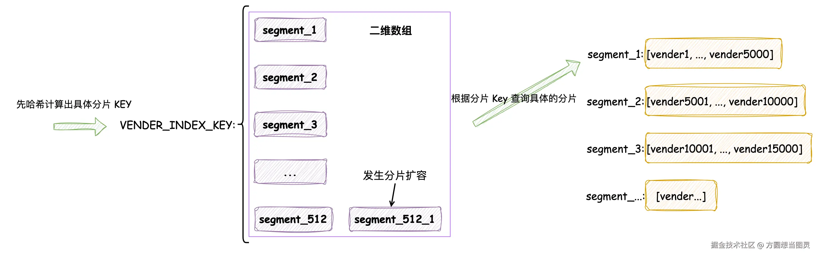 数据同步流程29.png