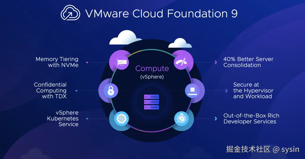 VMware-sysin