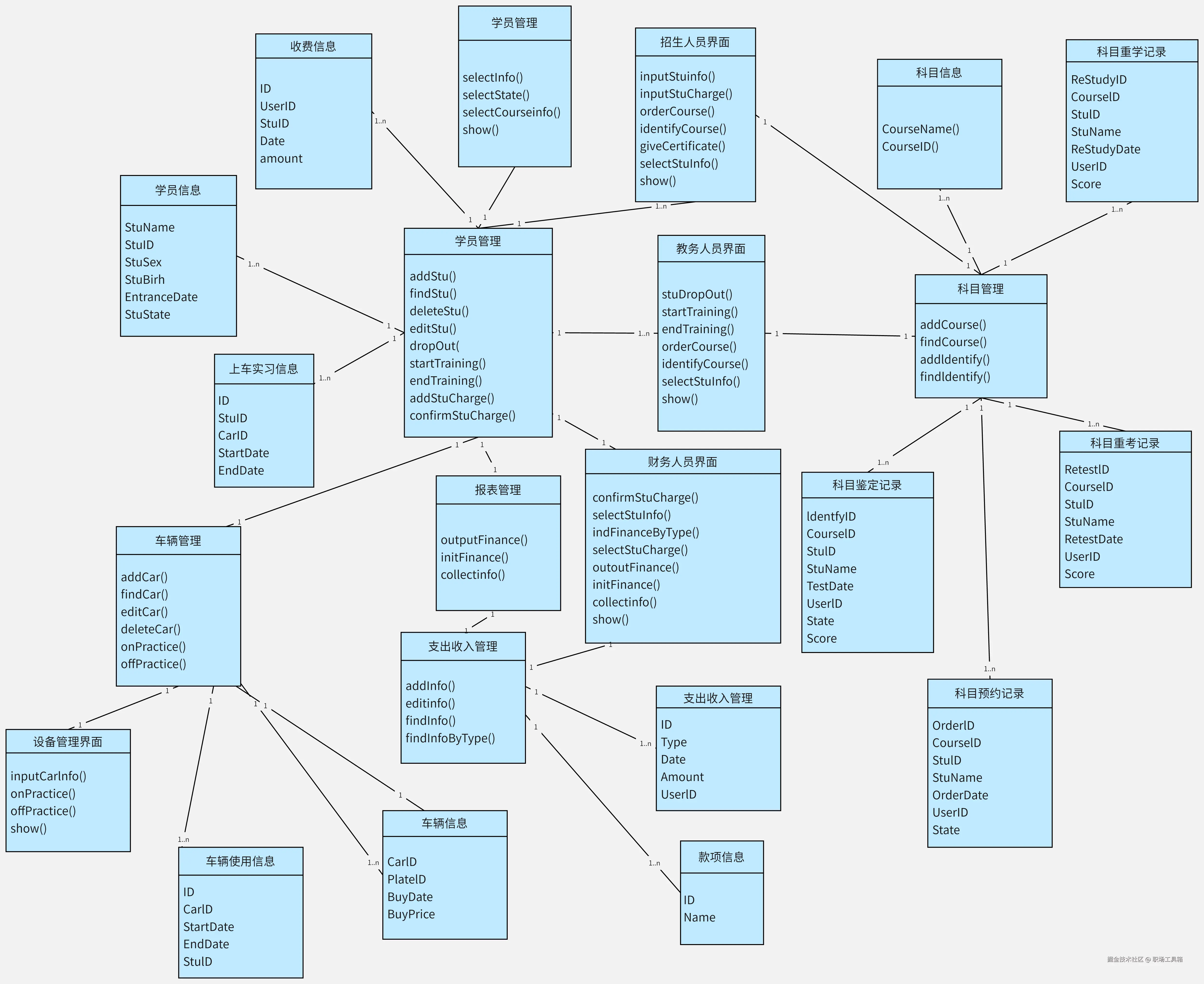 UML类图-boardmix模板社区