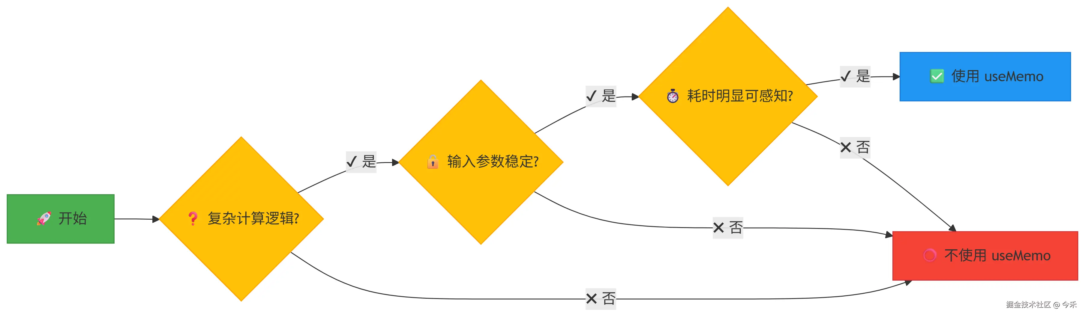 deepseek_mermaid_20250728_b2466d.png