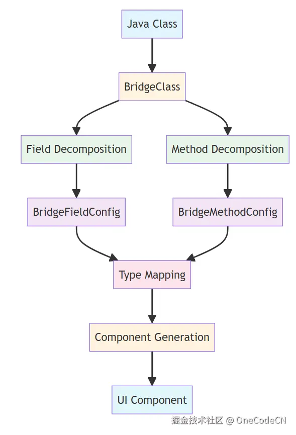 请在此添加图片描述