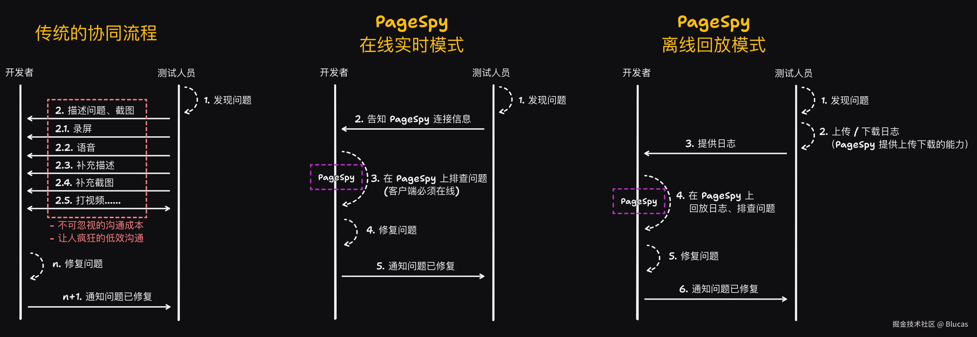 Why is PageSpy