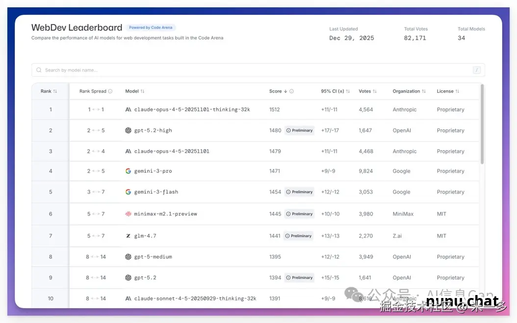WebDev代码开发能力榜单