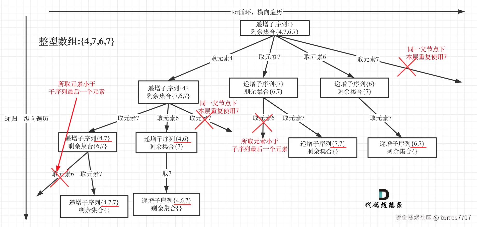 491. 递增子序列1