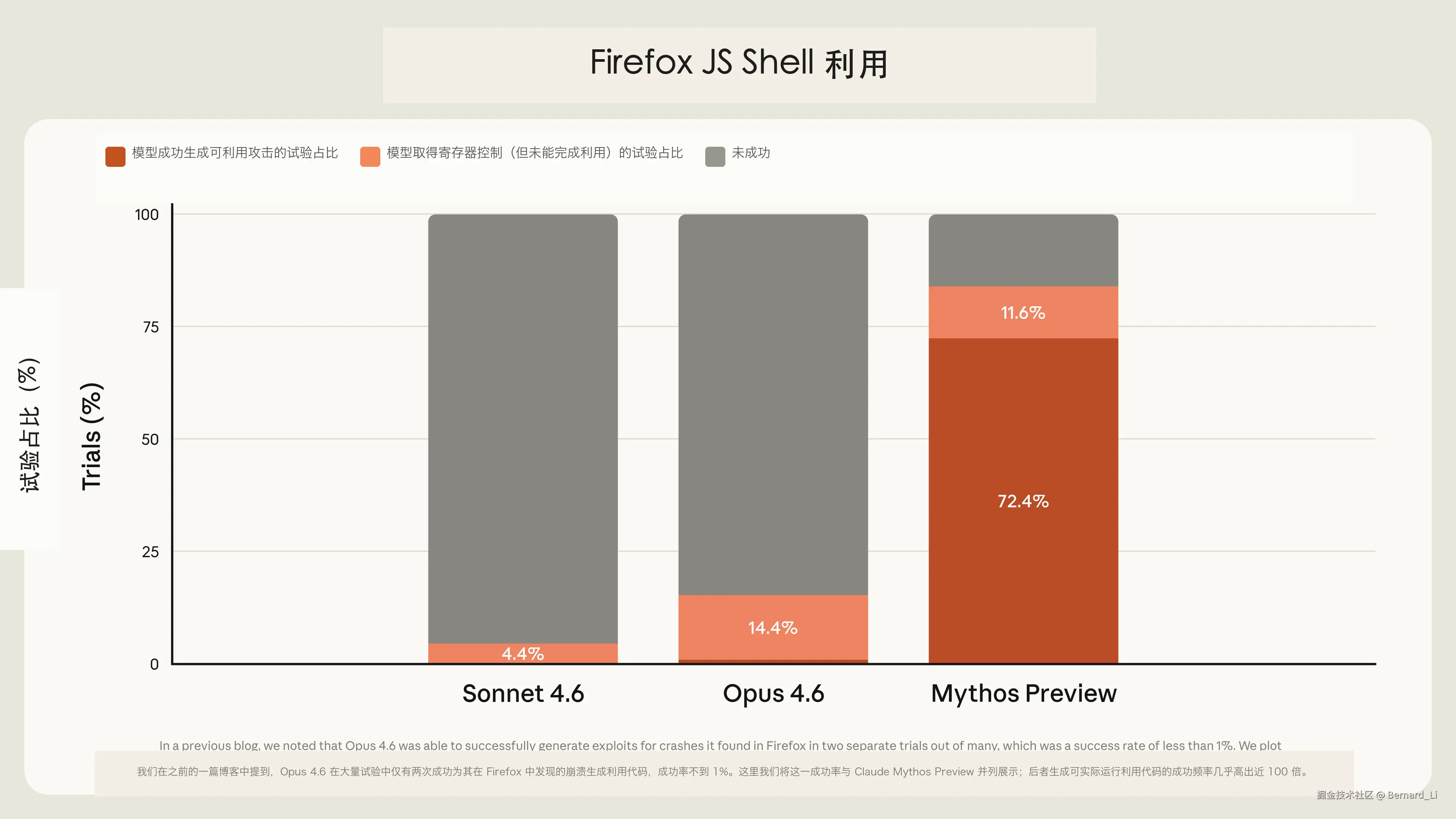 02_firefox_js_shell_exploitation_official_zh.png