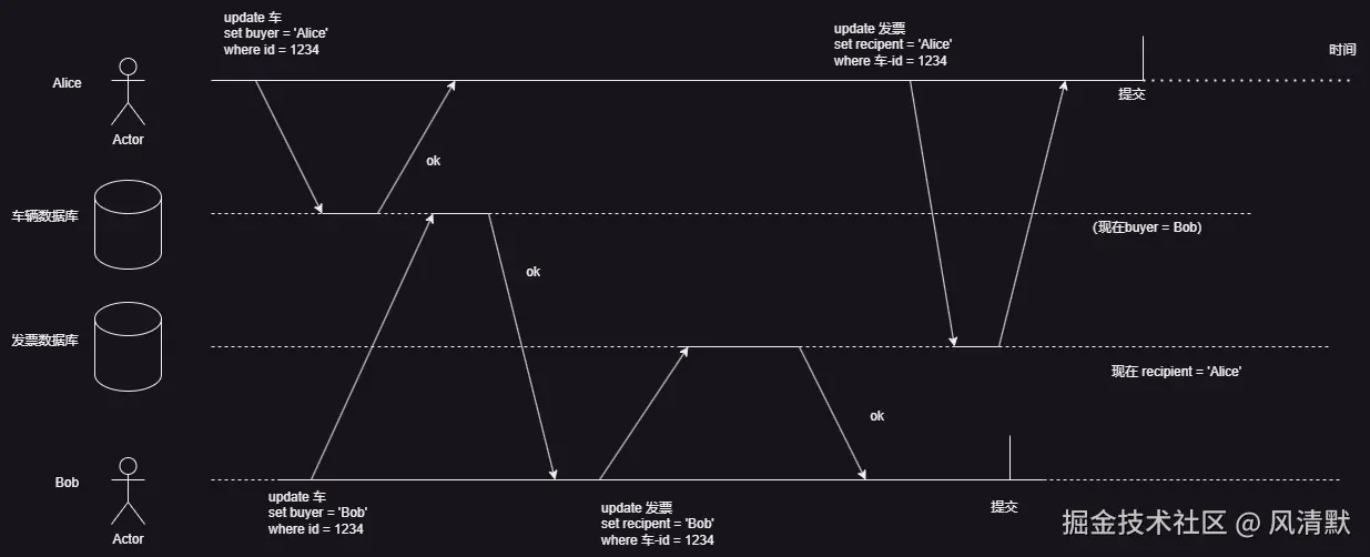 图7-5 脏写drawio.drawio.png