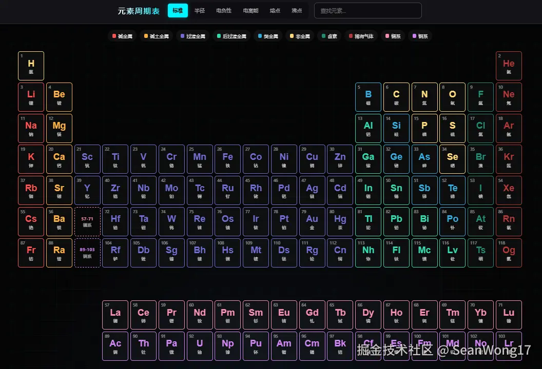 周期表总览 Overview