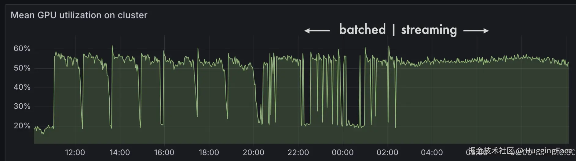流式处理效果图