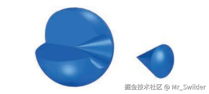 图8.2：从球体的剖面图上移除一个立体弧度为1的圆锥体。立体角与具体的形状本身无关，最关键的是球体表面上的覆盖率。