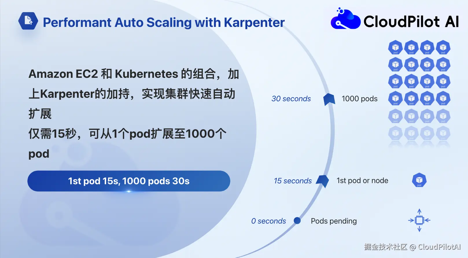 performance-karpenter.png