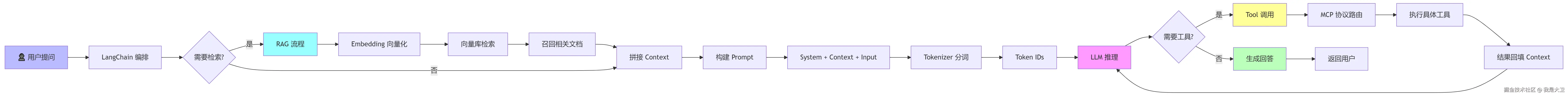 mermaid-diagram-2026-07-29-153921.png