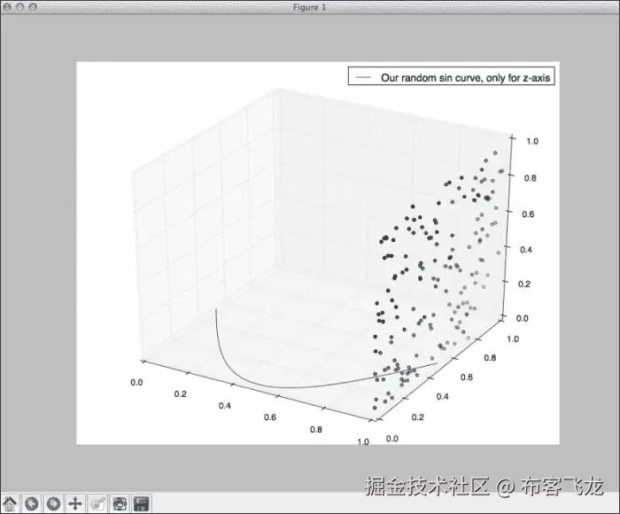 Creating simple matplotlib charts