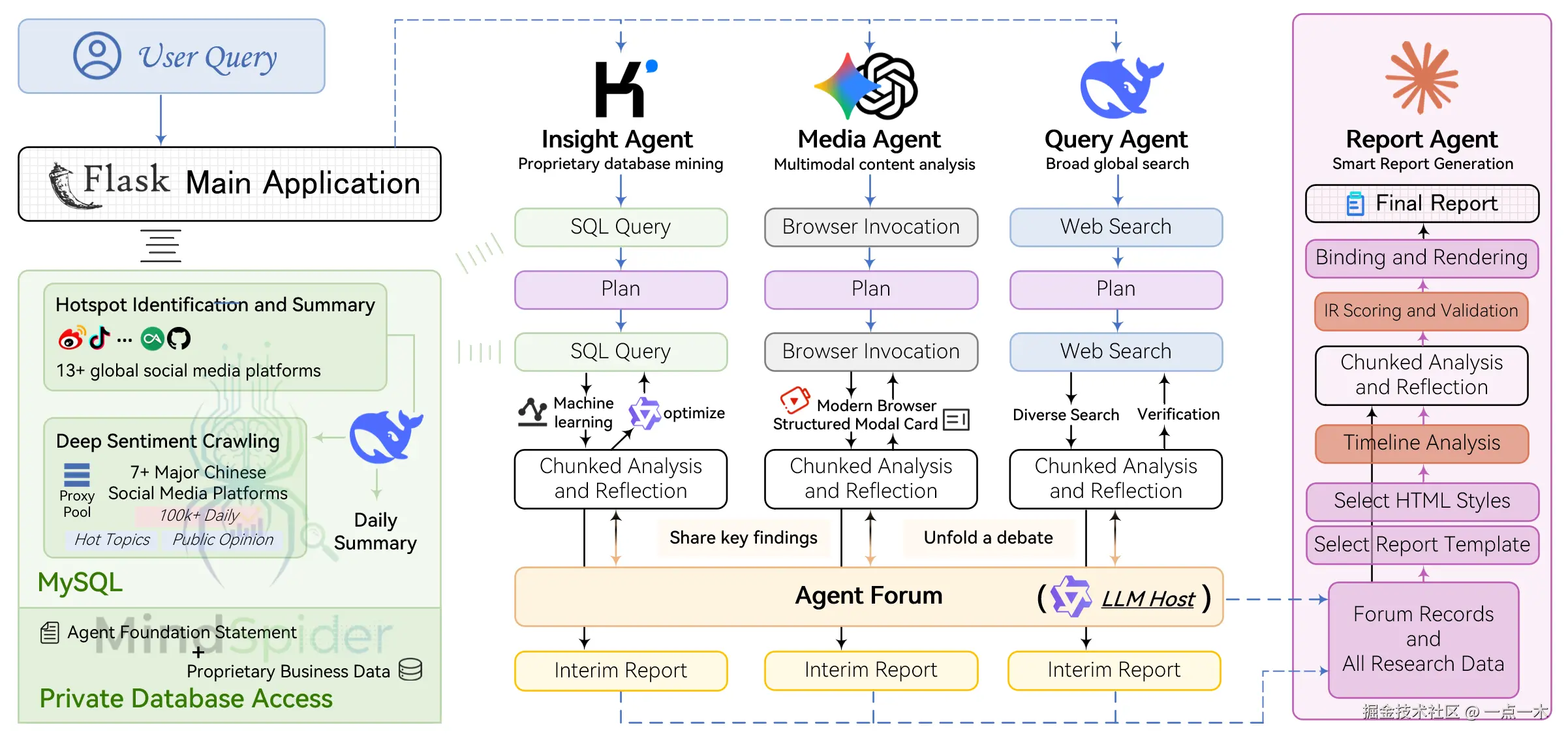 BettaFish_framework.png