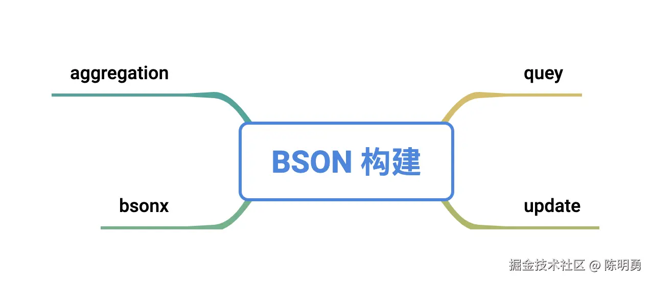BSON 构建.png