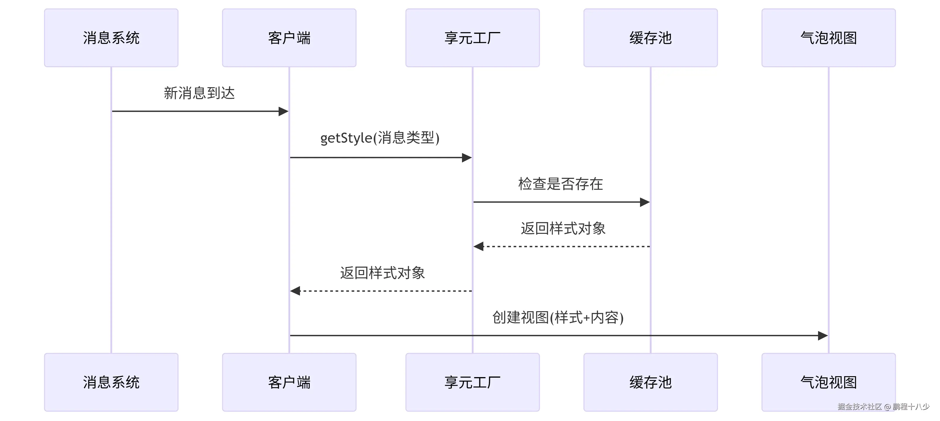 deepseek_mermaid_20250705_65c58a.png