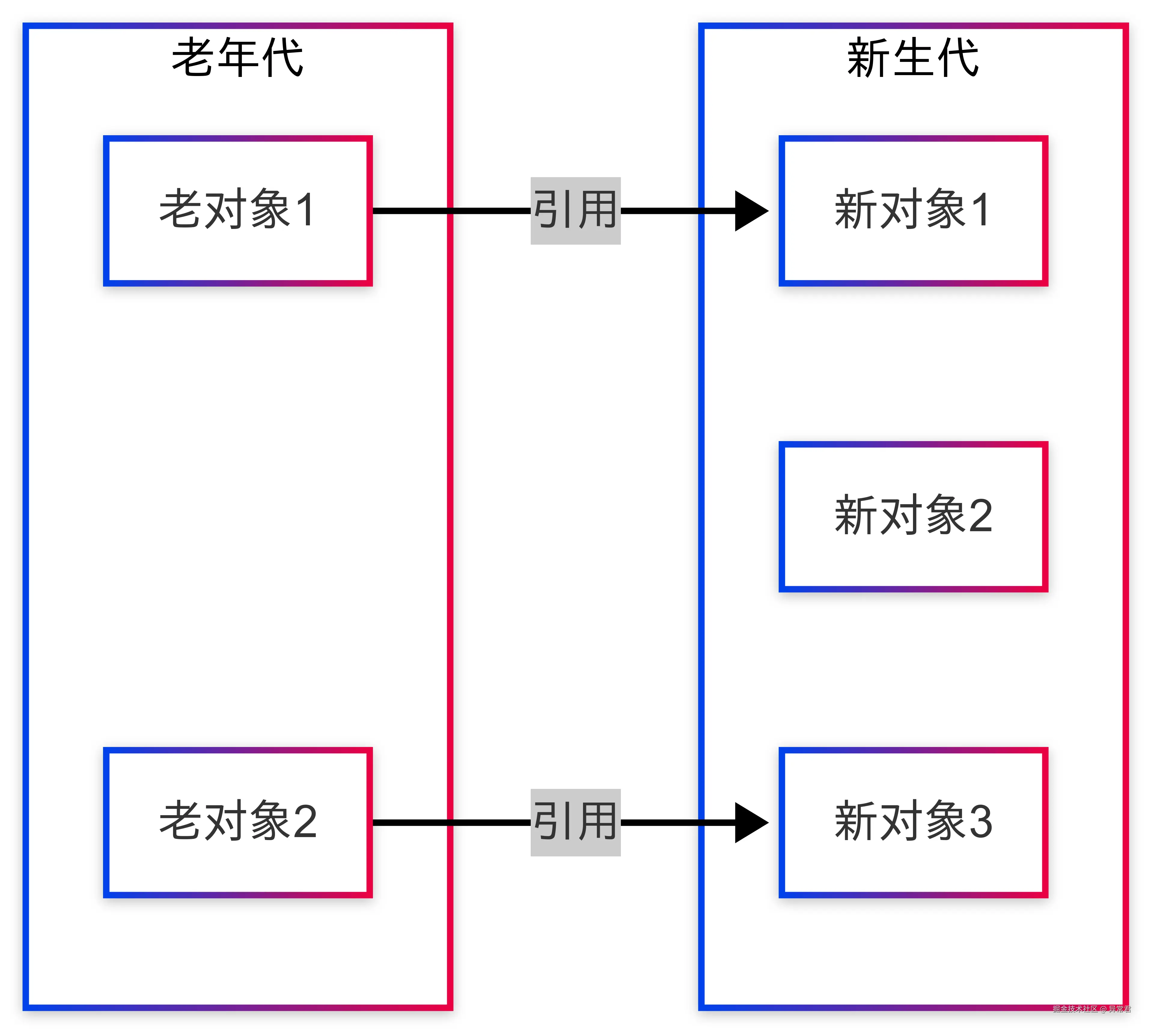 跨代引用.png
