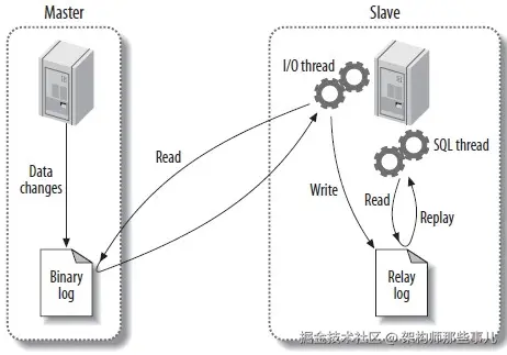 mysql-sync-asyn.png