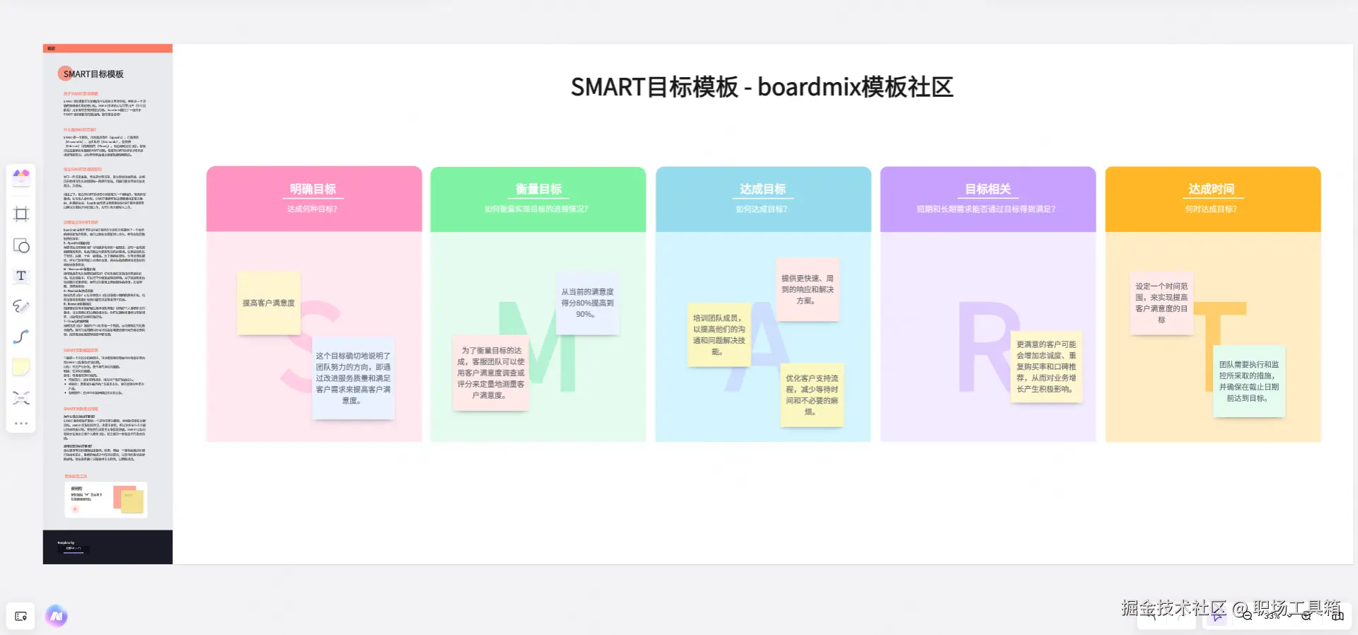 SMART目标制定模板-来自boardmix社区
