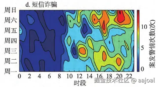 图片来源：文献[6]