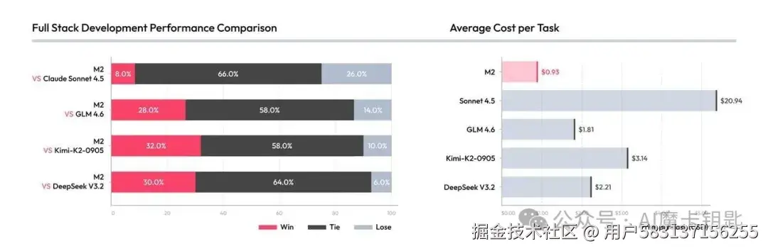 代码生成能力测试