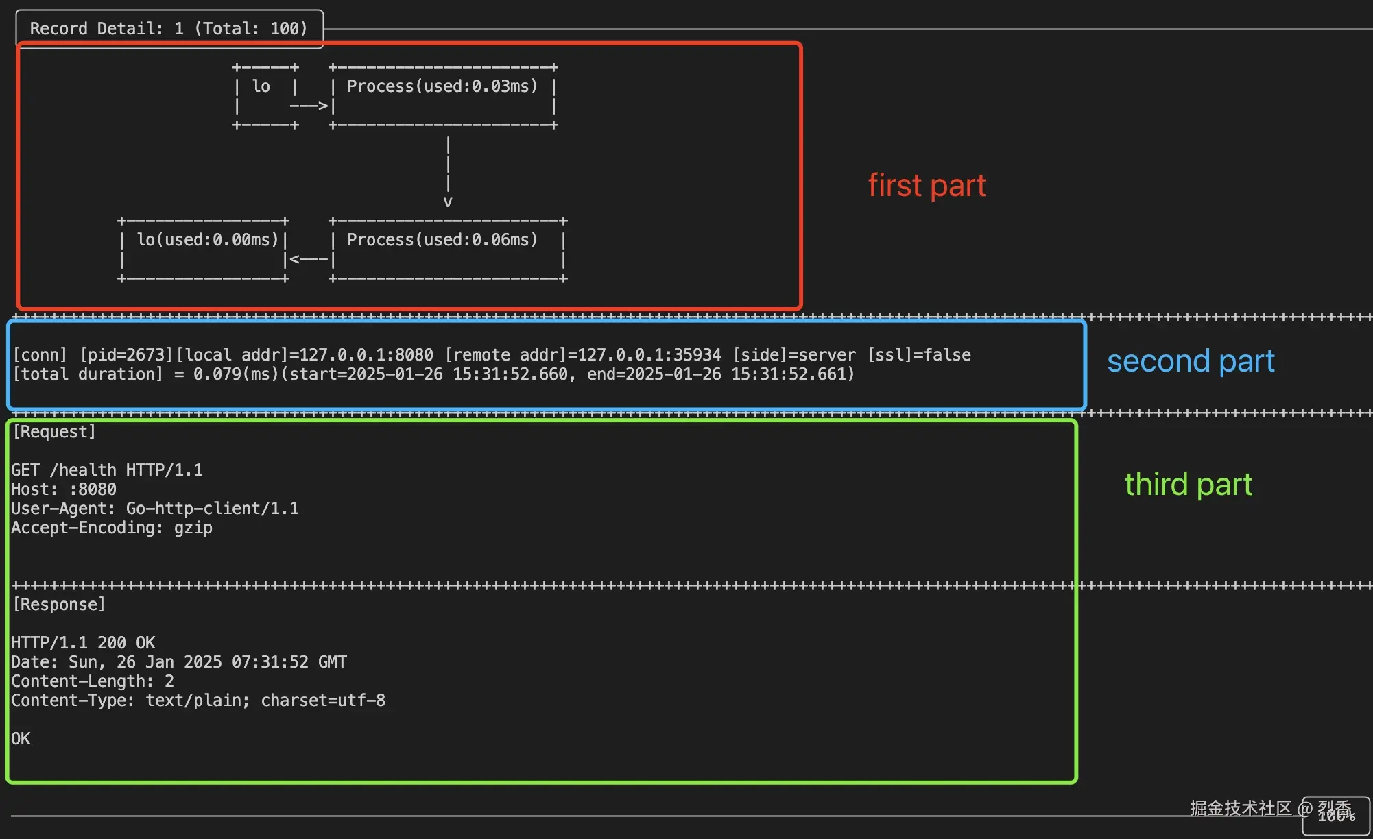 kyanos watch result detail
