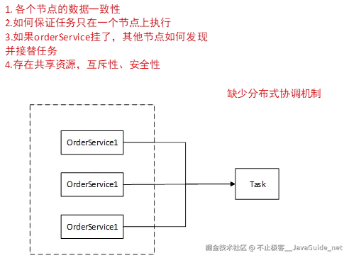 JavaGuide_Zookeeper_核心原理_由来.png